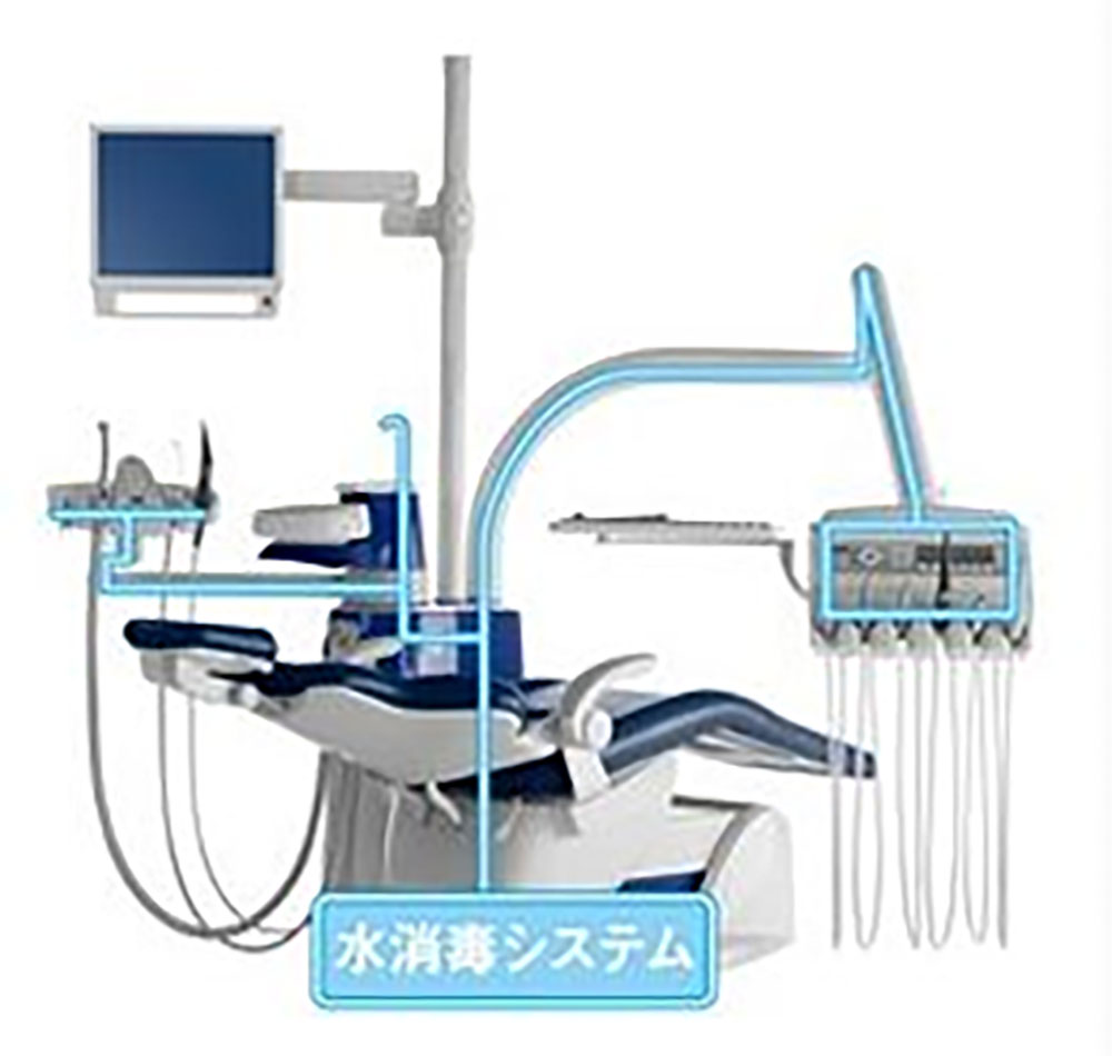 衛生管理された環境